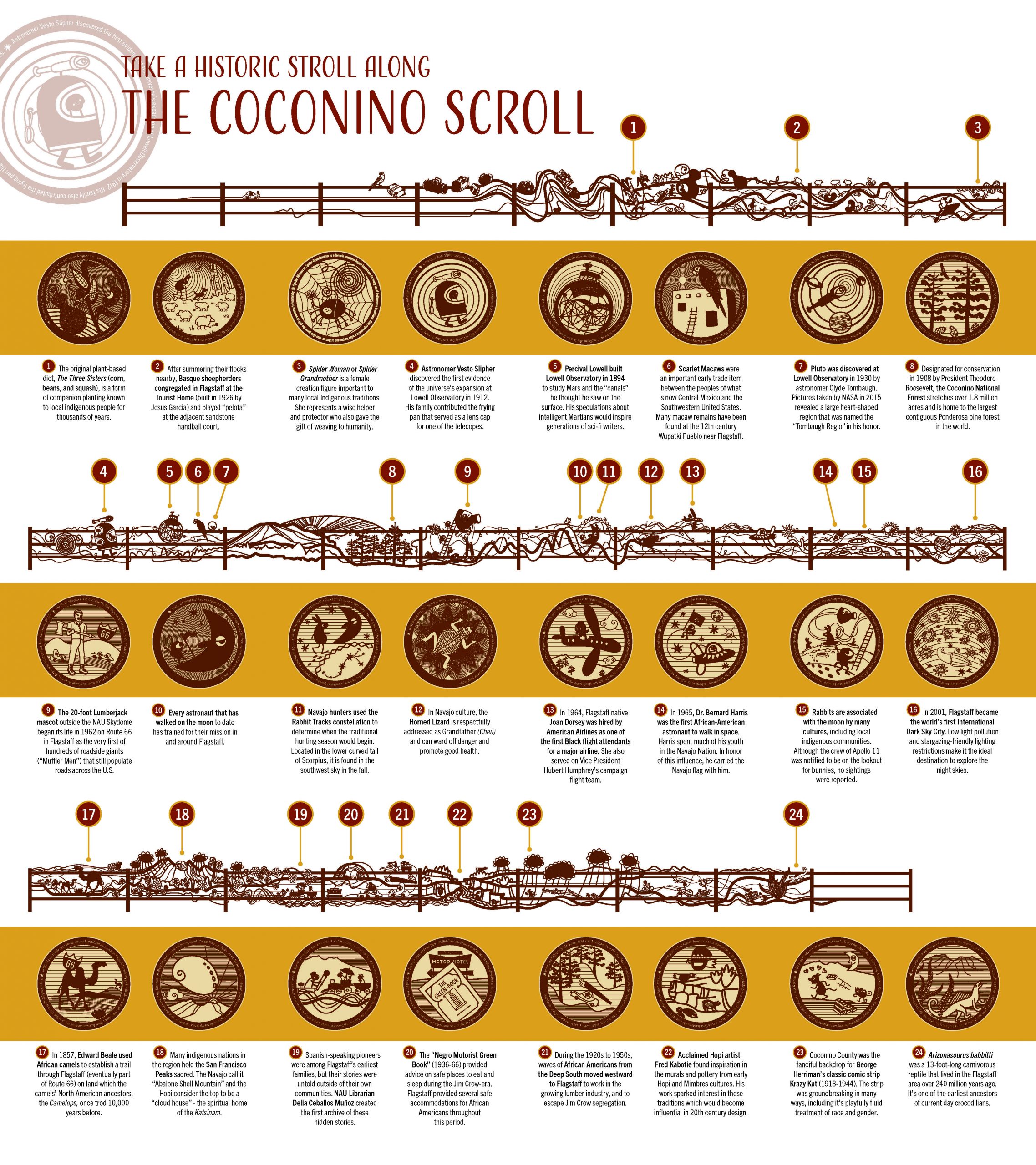 The Coconino Scroll